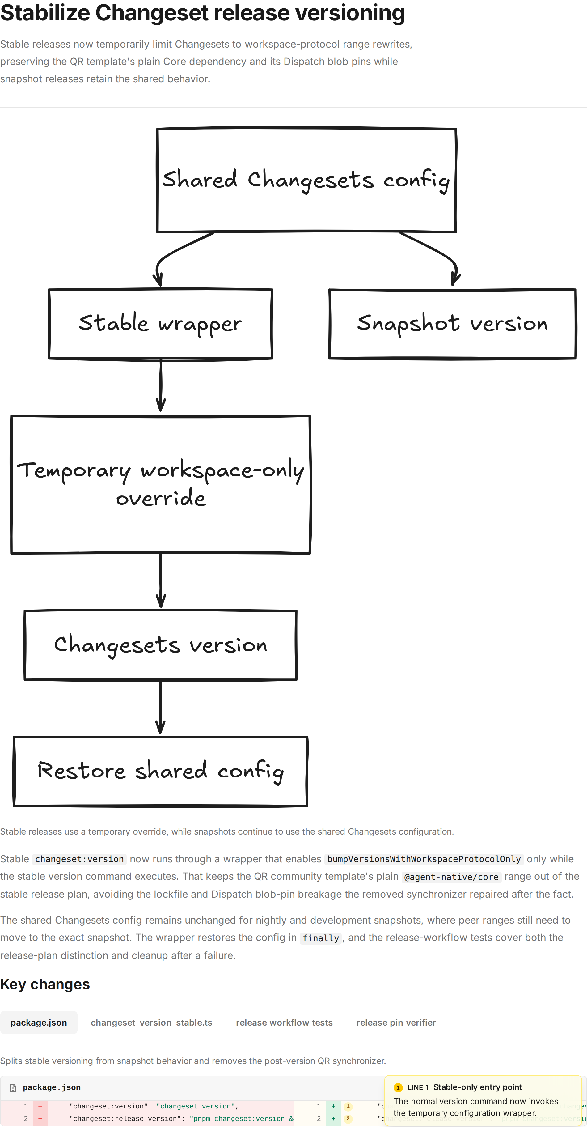 Visual recap