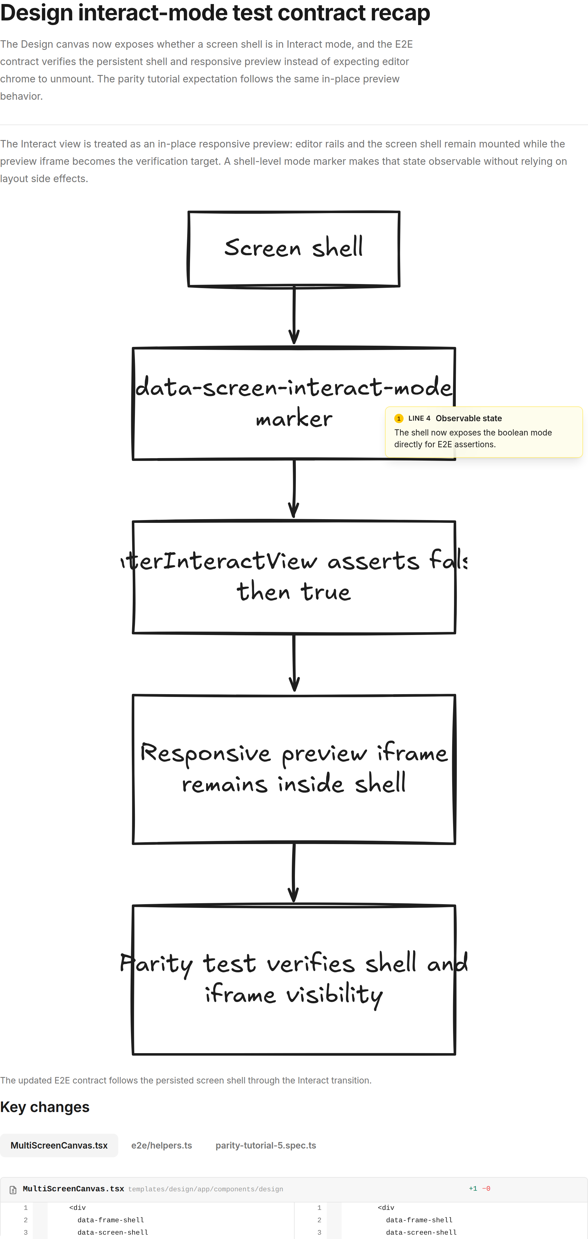 Visual recap